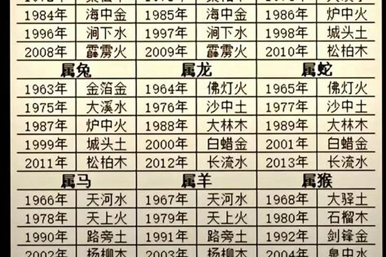 1973年属牛的五行是什么命是什么