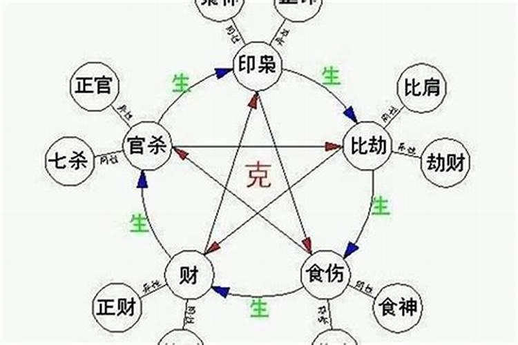 八字里的日元是什么意思