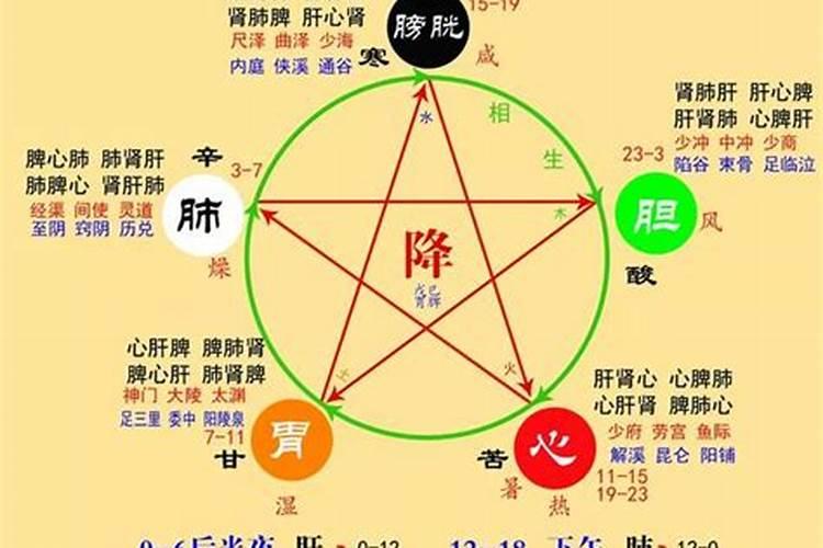 每个字的五行是根据什么来的