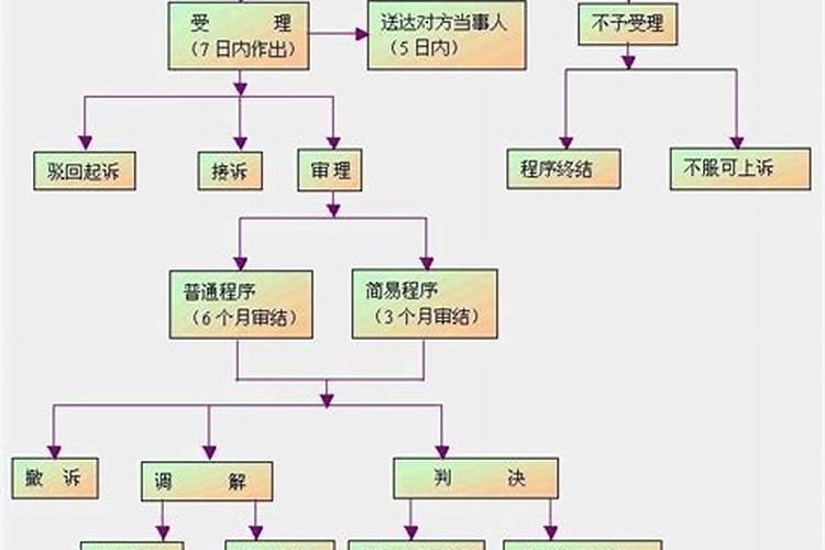 梦到自己牙齿断了一半没掉什么意思