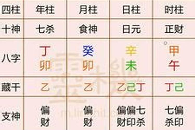 八字有戊癸都算合吗