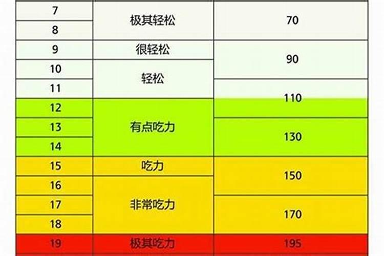 风水师准不准怎么判断