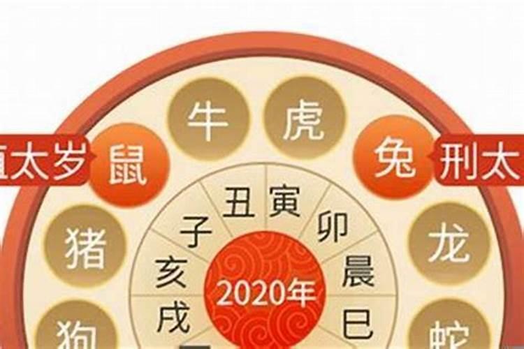 2020年羊破太岁是什么意思