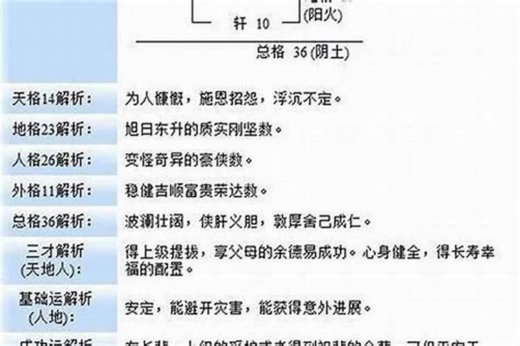 三才五格八字取名可信吗