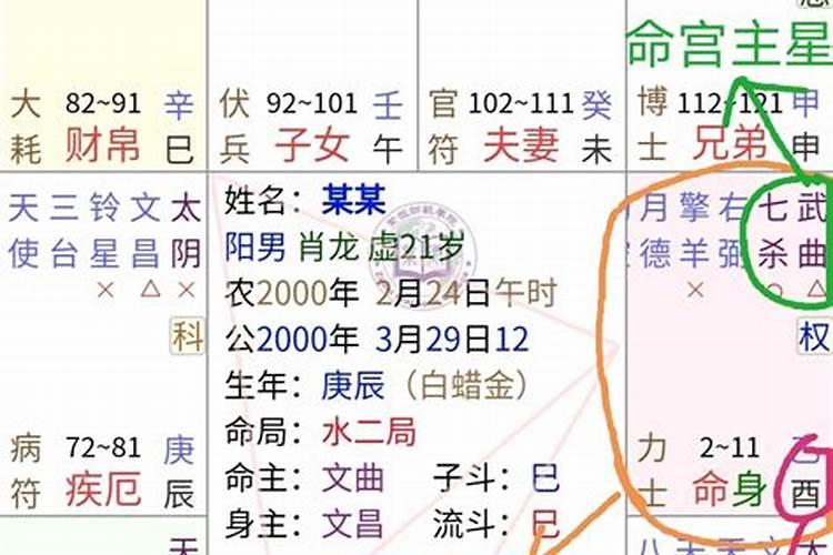 八字命宫流年如何看姻缘