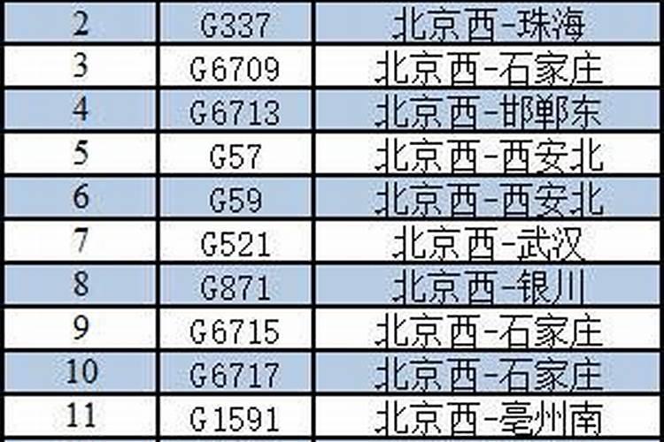 三月十五日北京丰台站停运了吗