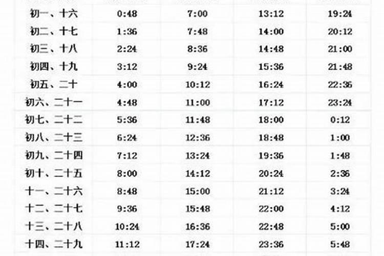 葬日太岁压孝命如何化解