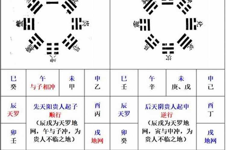 天乙贵人规律