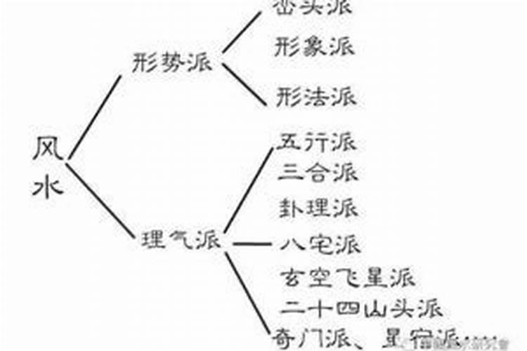 风水必备掌握基础知识