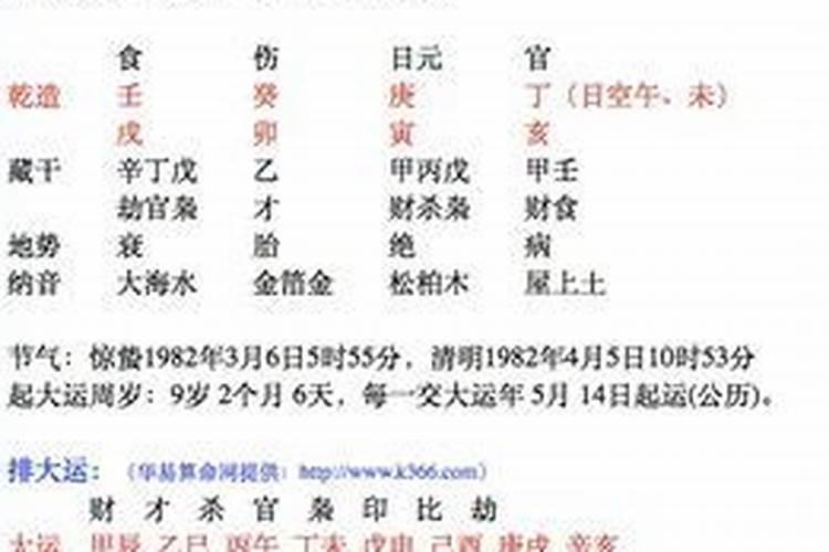 八字中弱格的性格