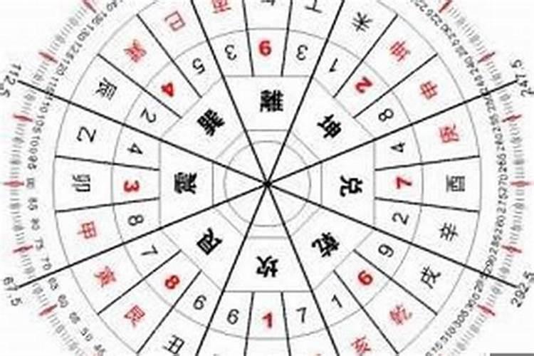 如何知道八字合不合