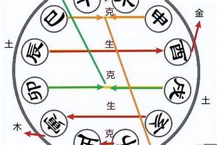 八字地支半合会怎样