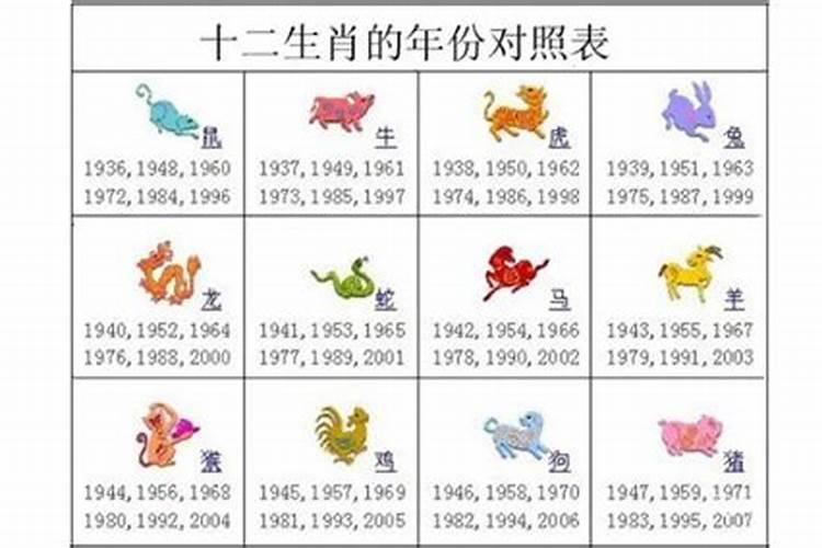 12生肖的排序和年月