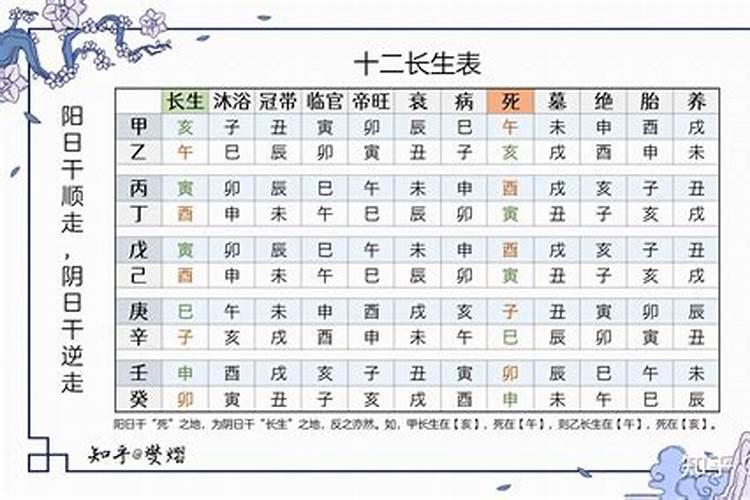 五行十二长生在风水中主要用途