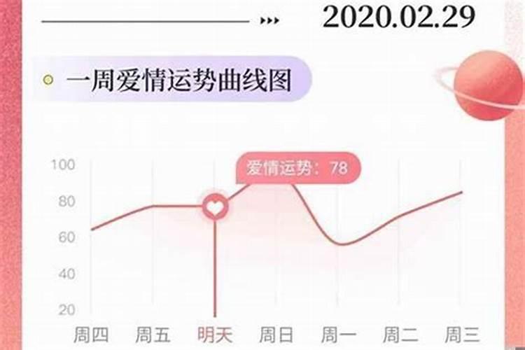 射手座2023年运势运程每月运程一样吗