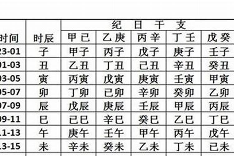 什么情况下要用生辰八字