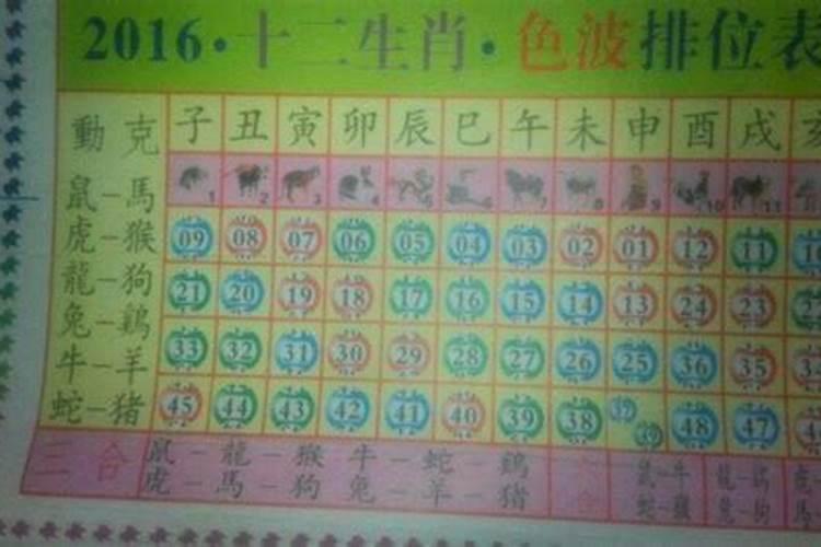 买马12生肖对应的数字2022