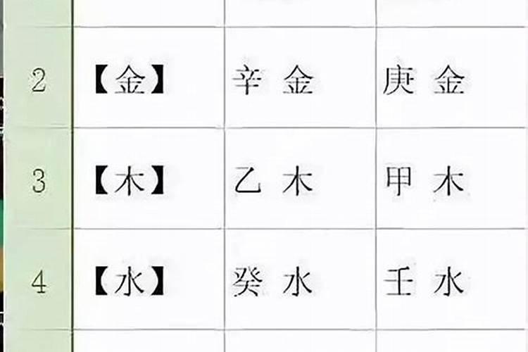 八字日元强弱的判断