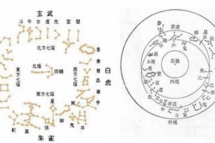 星宿最常见婚配