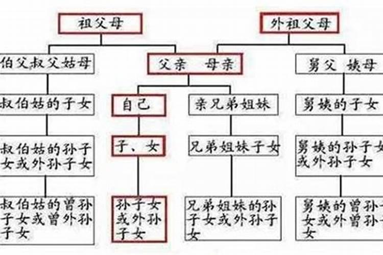 古代婚配标准