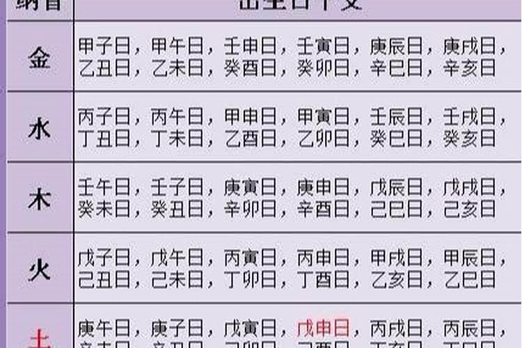 日柱相合婚姻怎样