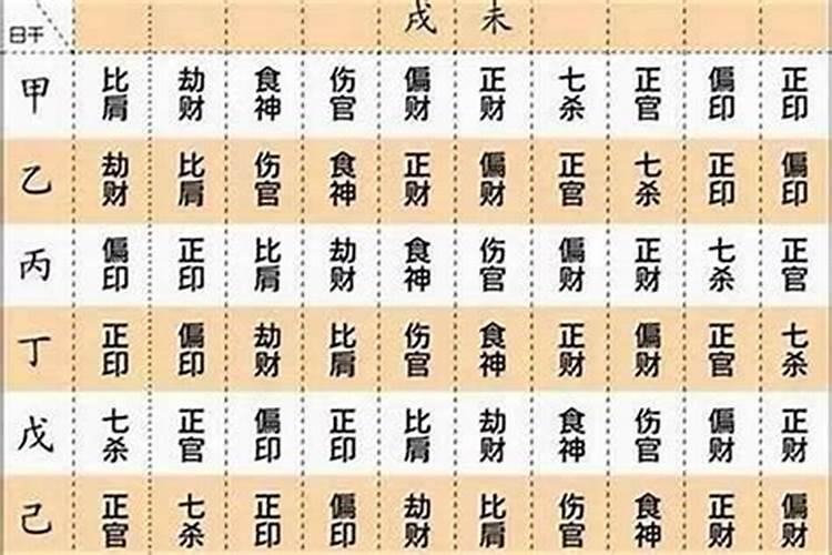 冠带吉日是什么意思