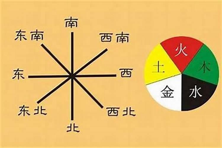 五行与方位的关系