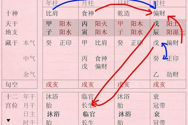 八字用格局还是旺衰