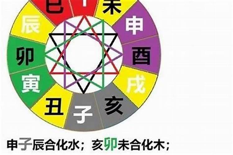 属相不合相害是什么意思