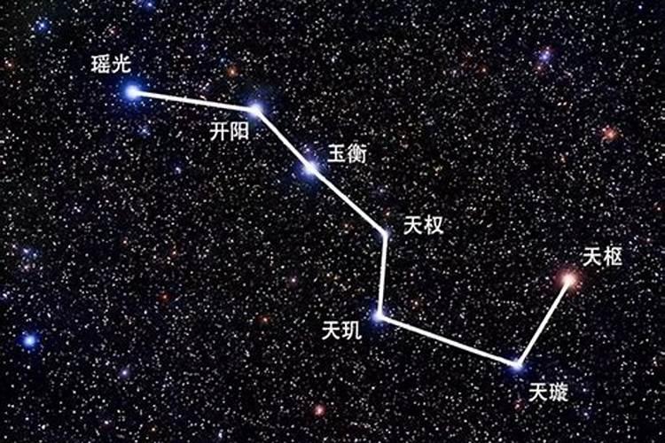 北斗七星指什么生肖