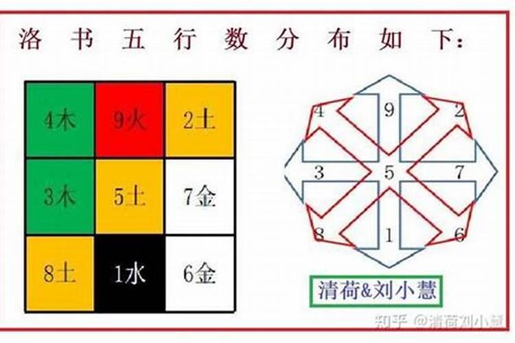 数字与五行的关系