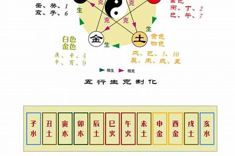 数字与五行对应表