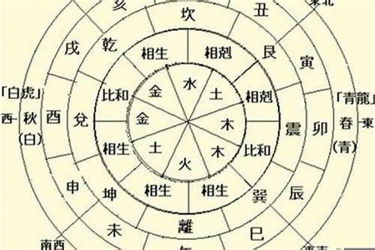 五行八字最佳配置表