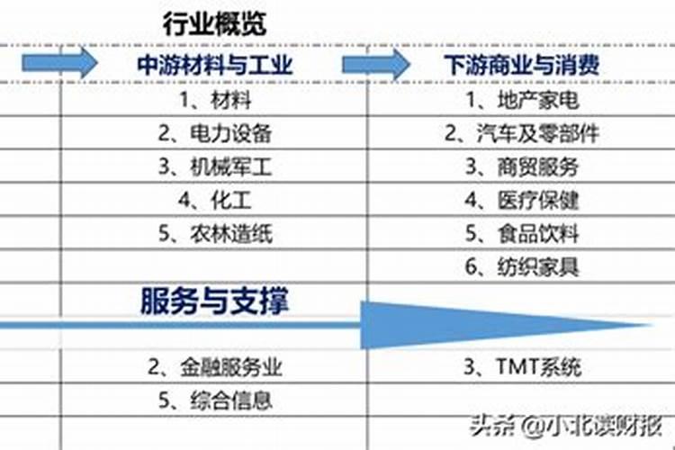 传媒公司五行属于什么行业类别