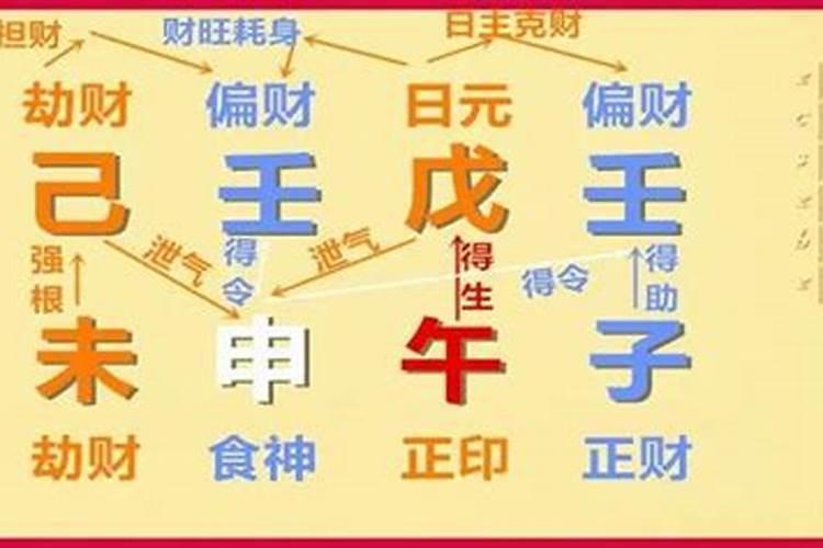 夫妻宫地支是配偶属相