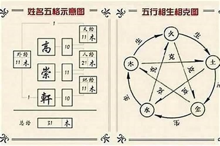 三才和八字有关系吗