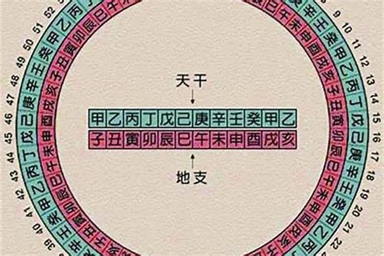 姻缘是看八字哪里