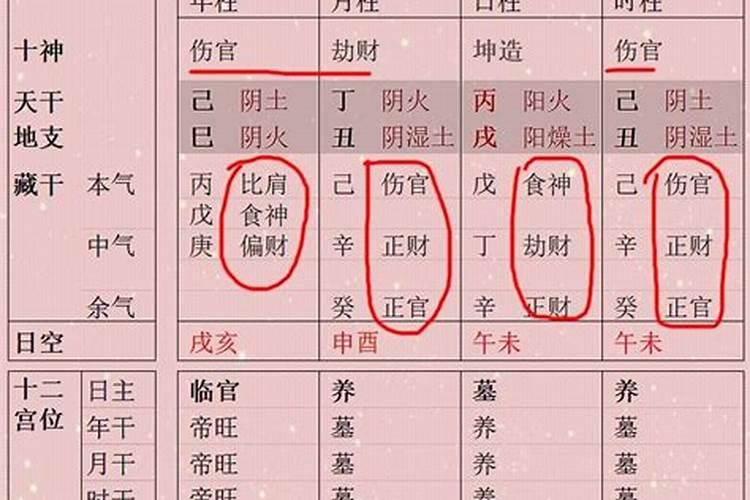 八字无印学历一定不高吗