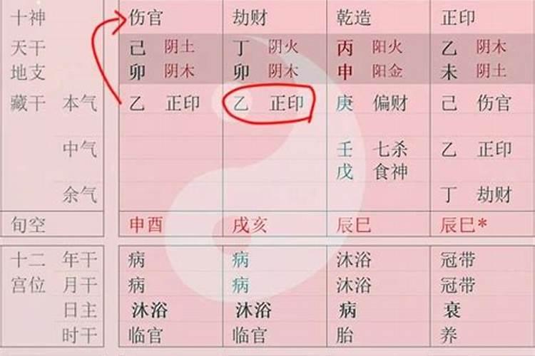 食伤双透的八字怎么看