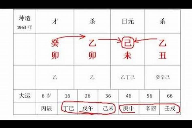 生辰八字什么命一生劳累