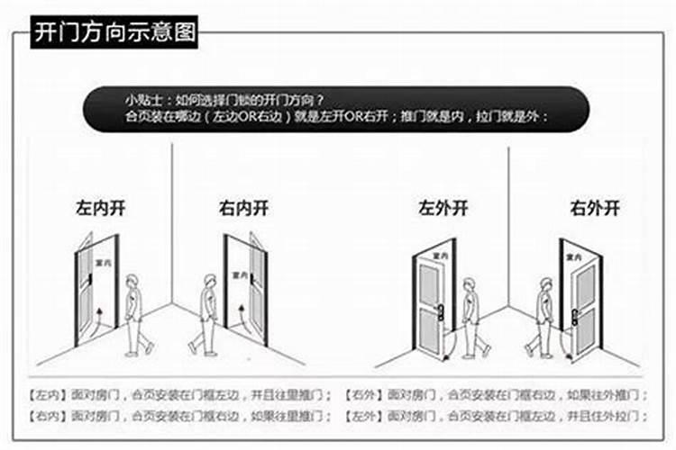 房门外开和内开风水