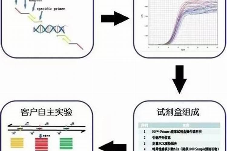 本命年要怎么样才能避免破财呢