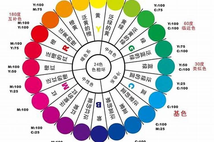 风水上颜色分别代表什么意义呢