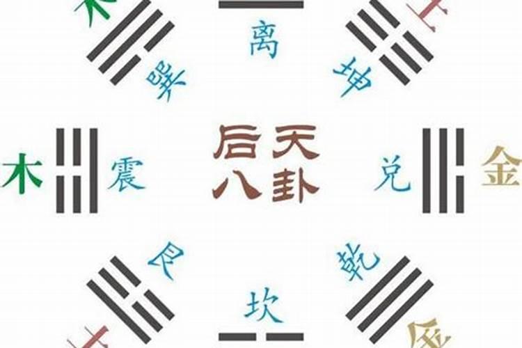 艮属于五行属什么意思