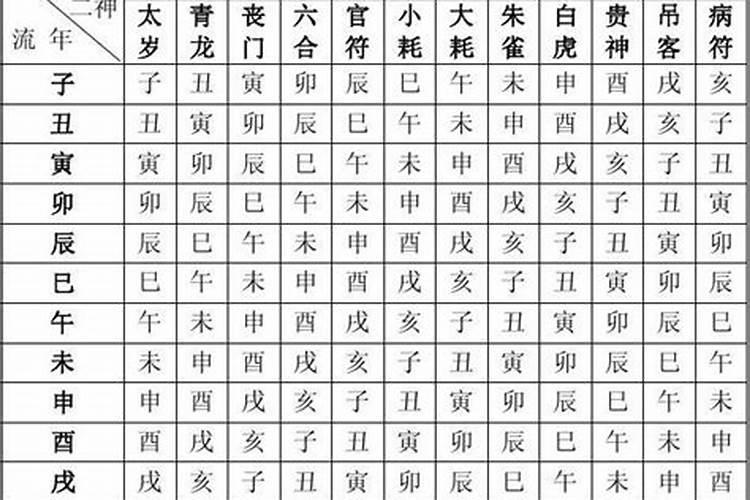 八字怎么看婚姻关系好不好