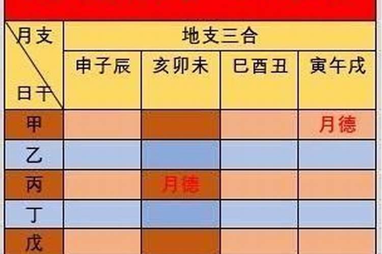 八字命理深度解析