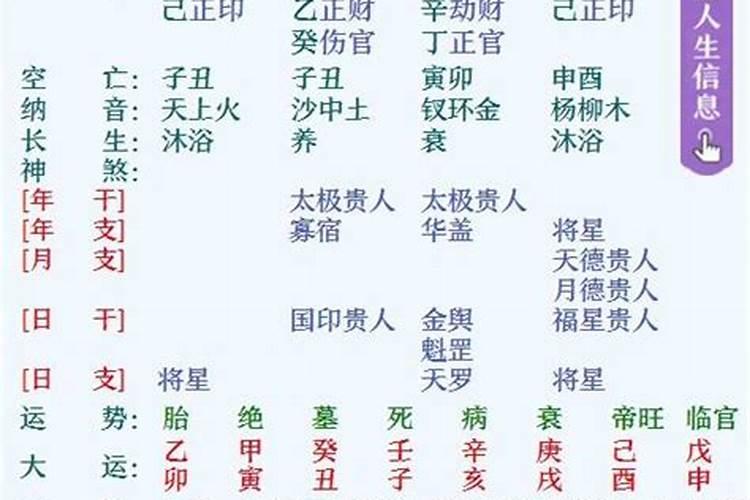 高考状元八字有什么特征