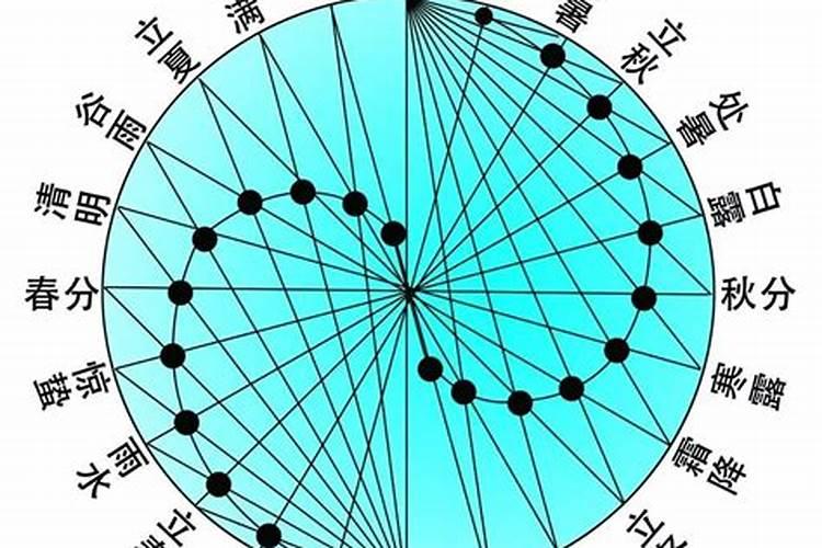 怎样推算每年太岁方位