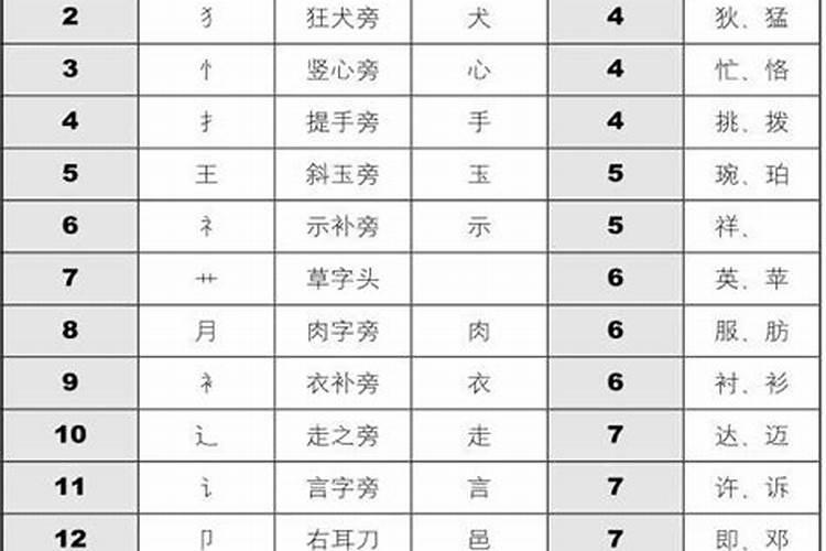 19982023年运势及运程