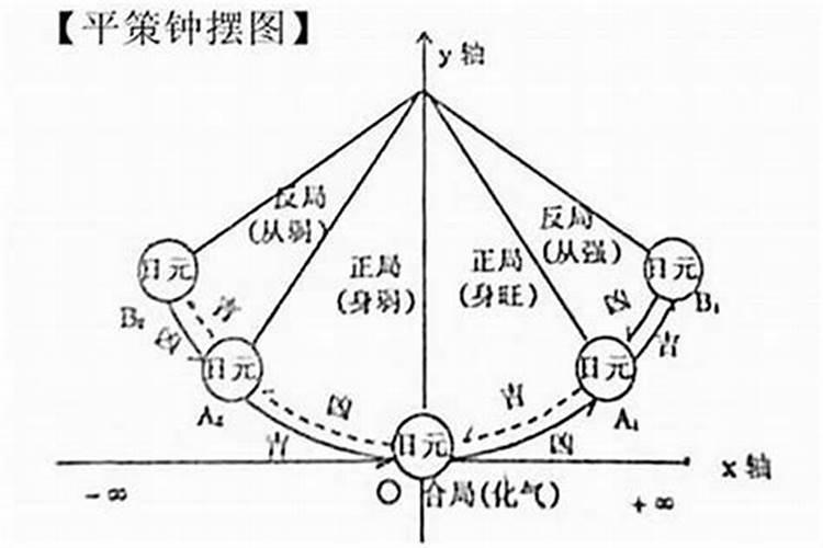 怎样确定八字五行旺衰